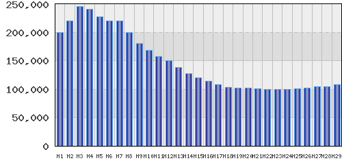 graph