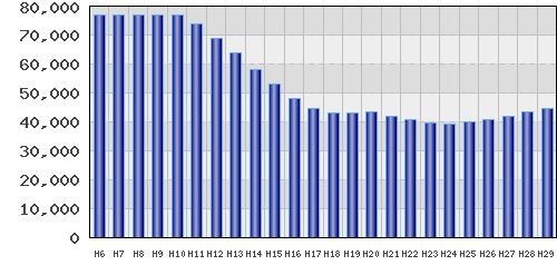 graph