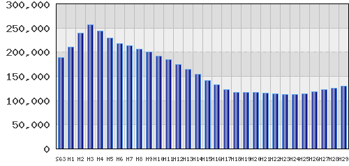 graph