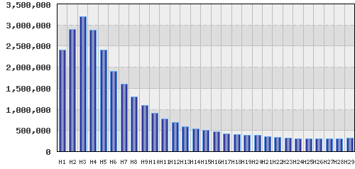 graph
