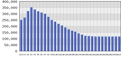 graph