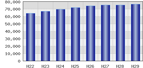 graph