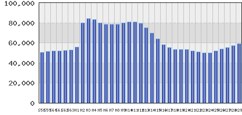 graph