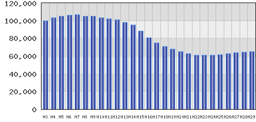 graph