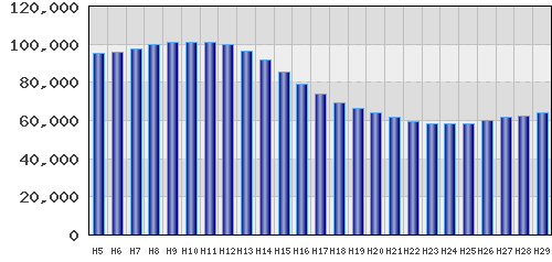graph