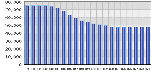 graph
