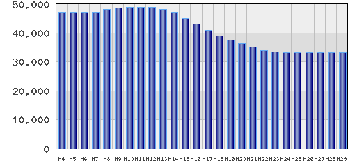 graph