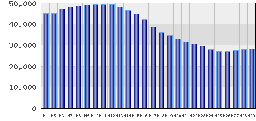 graph