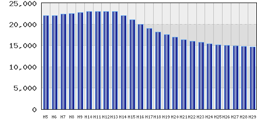 graph
