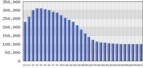 graph