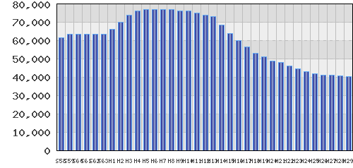 graph