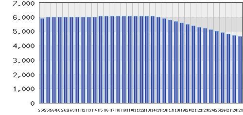 graph