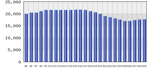 graph