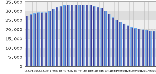 graph