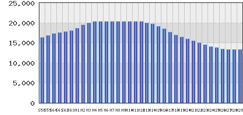 graph