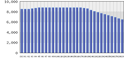 graph