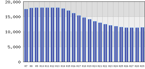 graph