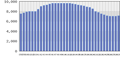 graph