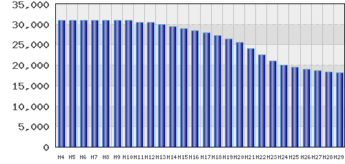 graph
