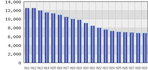 graph