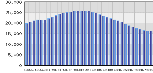 graph