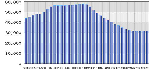 graph