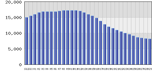 graph