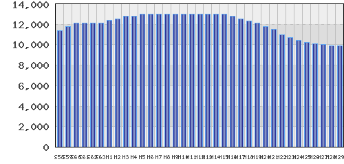 graph