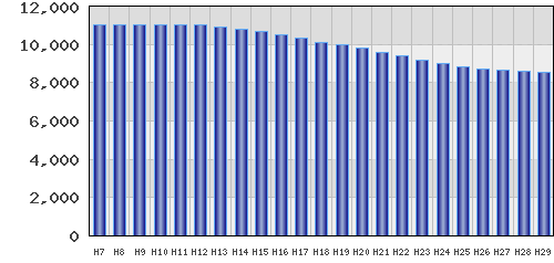 graph