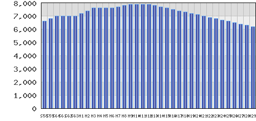 graph