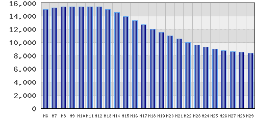 graph
