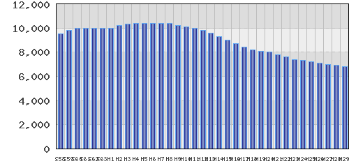 graph
