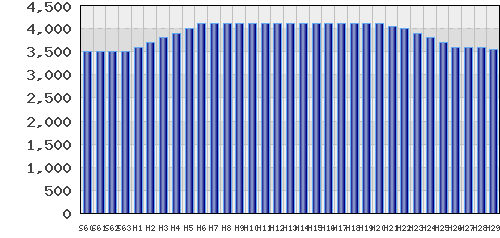 graph