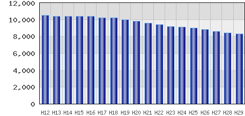 graph