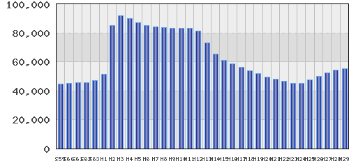 graph