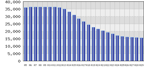 graph