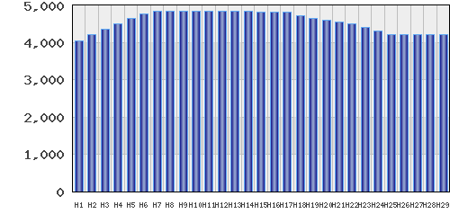 graph