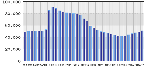 graph