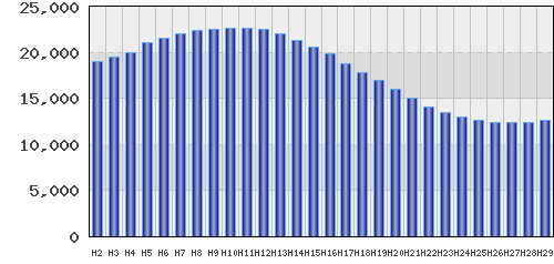 graph