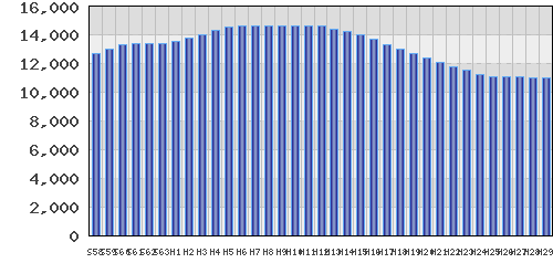 graph
