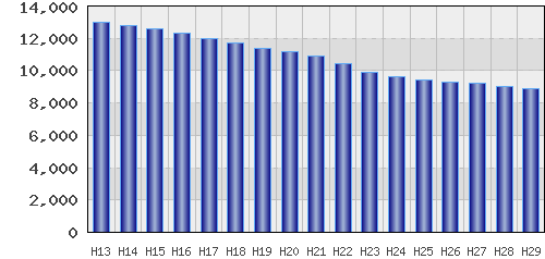graph
