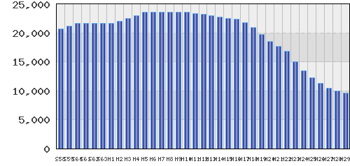 graph