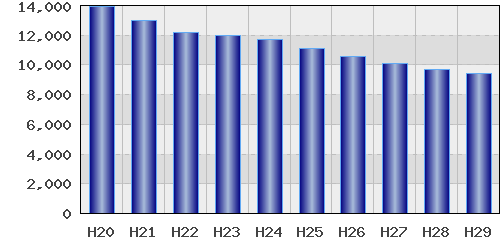 graph