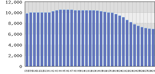graph