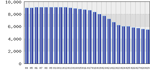 graph