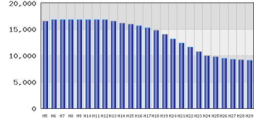 graph