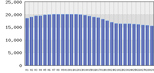 graph