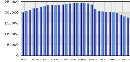 graph