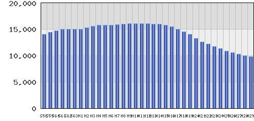 graph