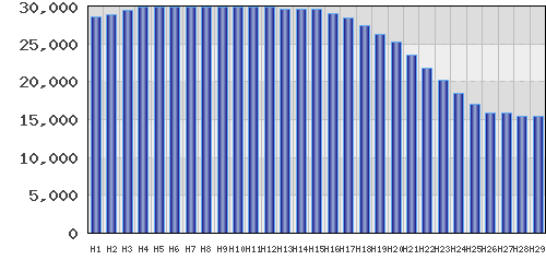 graph